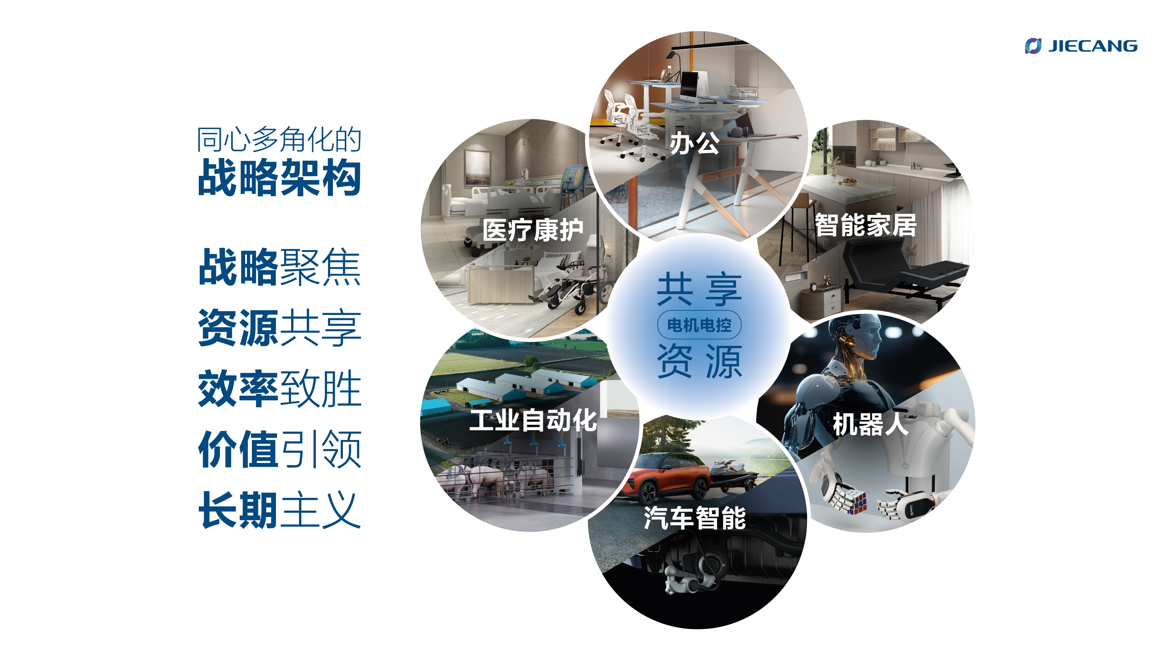 捷昌驱动的技术创新战略与企业发展实践(3)